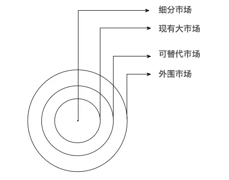 你有没有想过，过往所做的推广都是错的