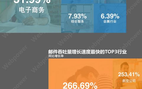 2015年中国邮件营销行业数据报告