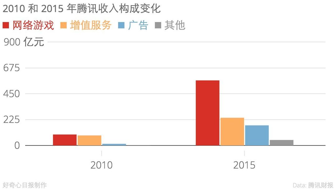 BAT中哪家的赚钱能力最强？