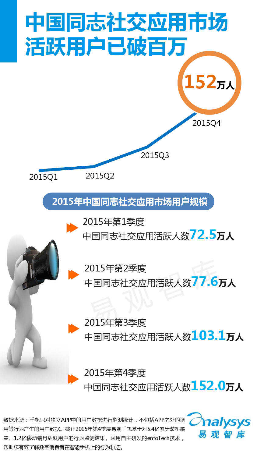 中国同志社交应用市场专题研究报告2016_000014