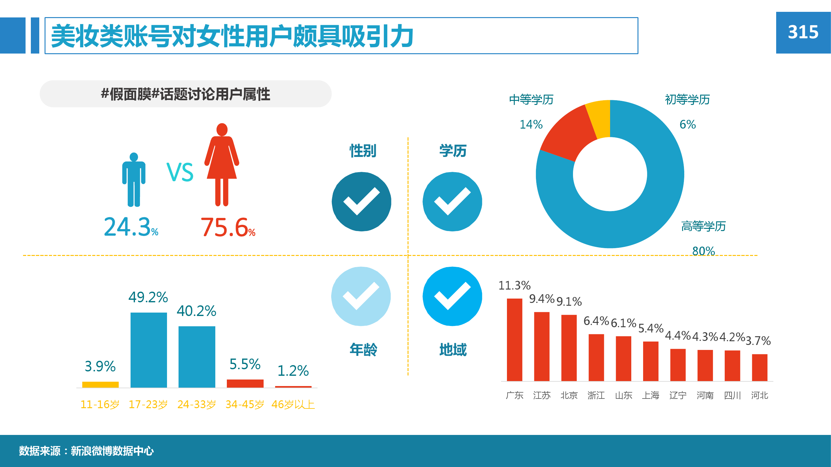 2015年微博消费者白皮书_000076