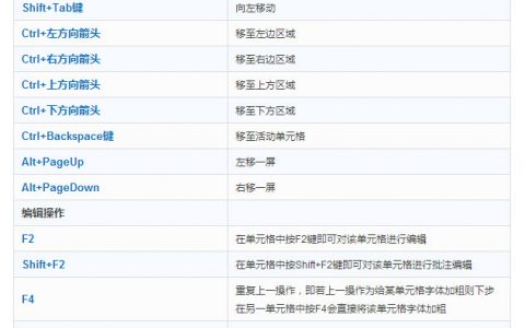 基础数据分析要掌握的excel快捷键及35个函数