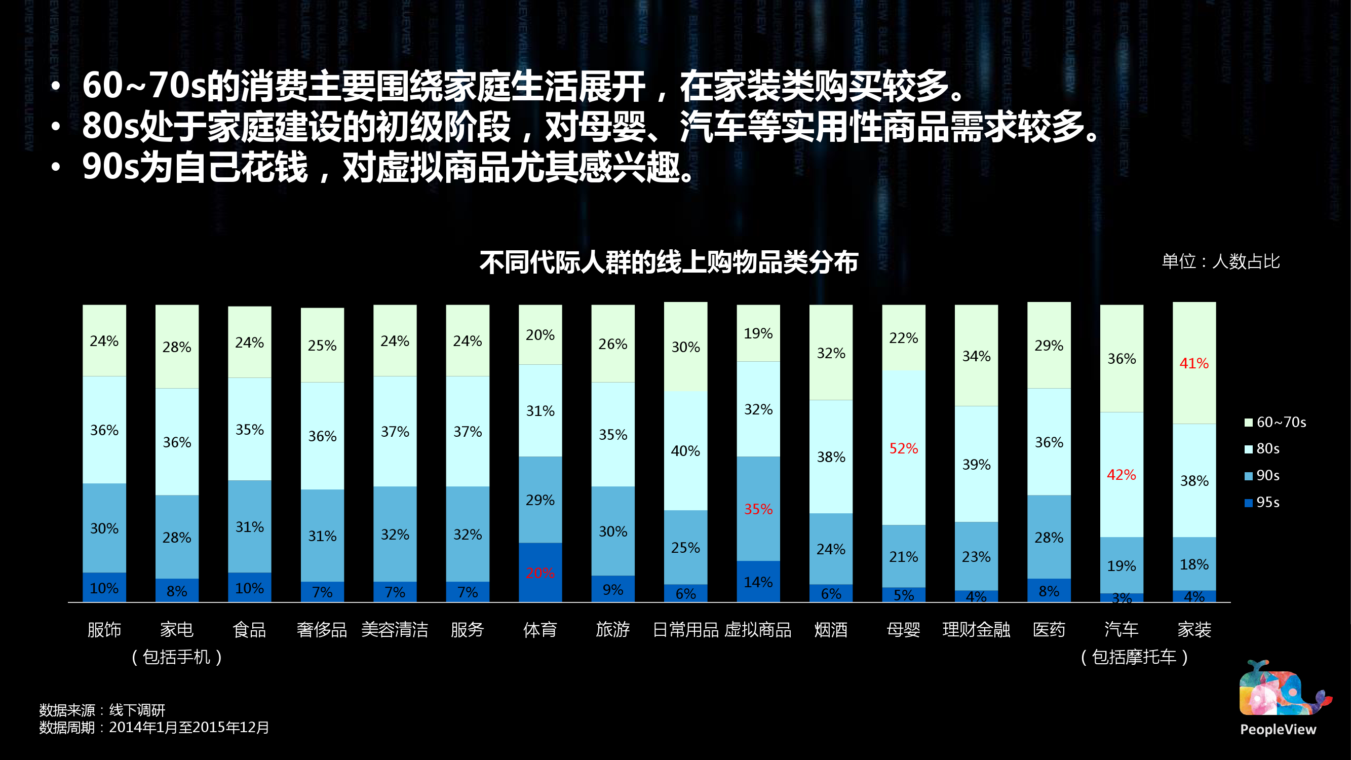 8090代际洞察蓝皮书（简版）0303_000019