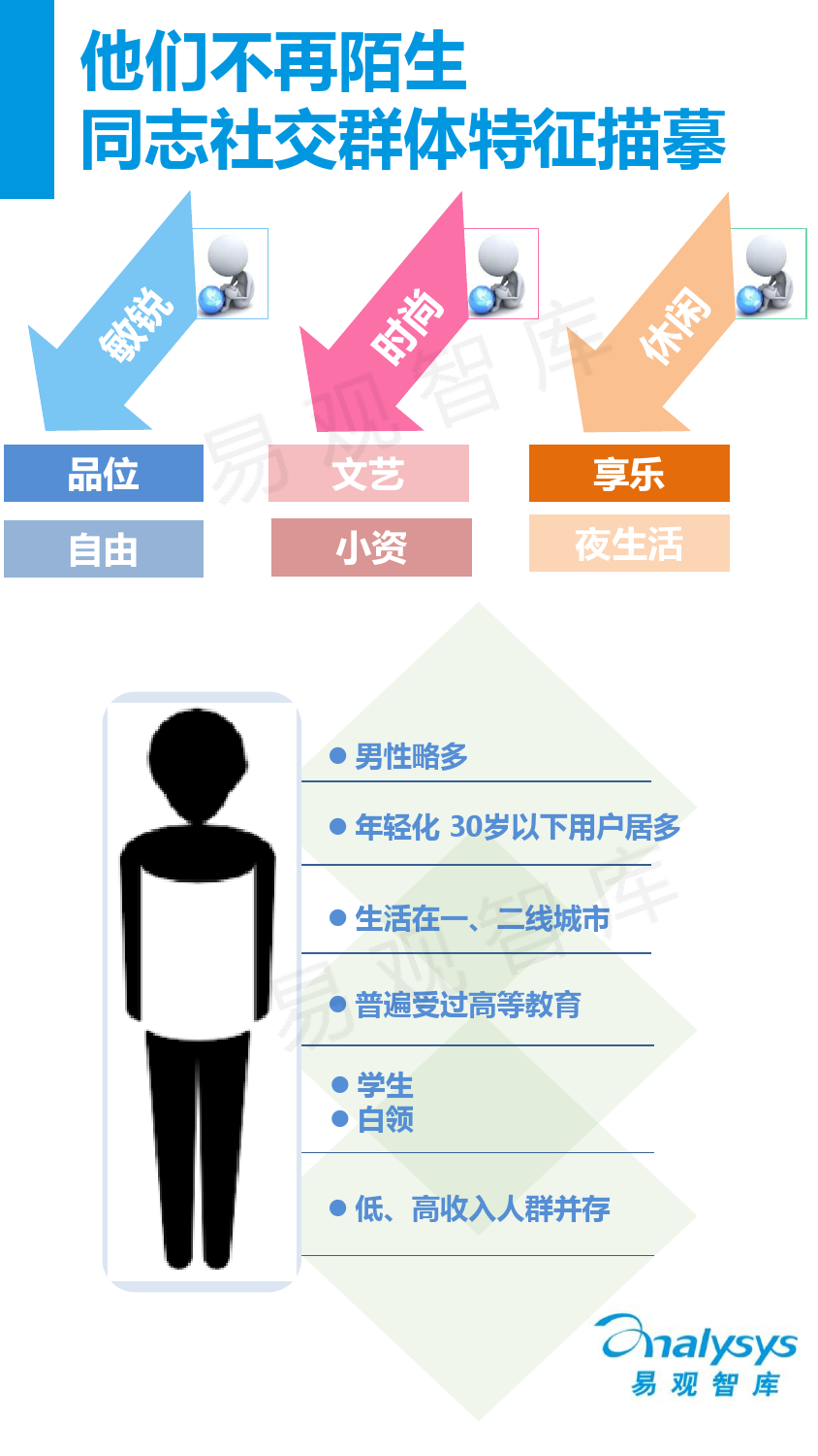 中国同志社交应用市场专题研究报告2016_000022