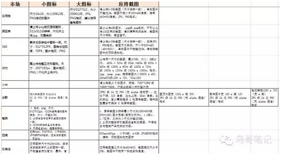 0基础的运营在产品上线前该做些什么?