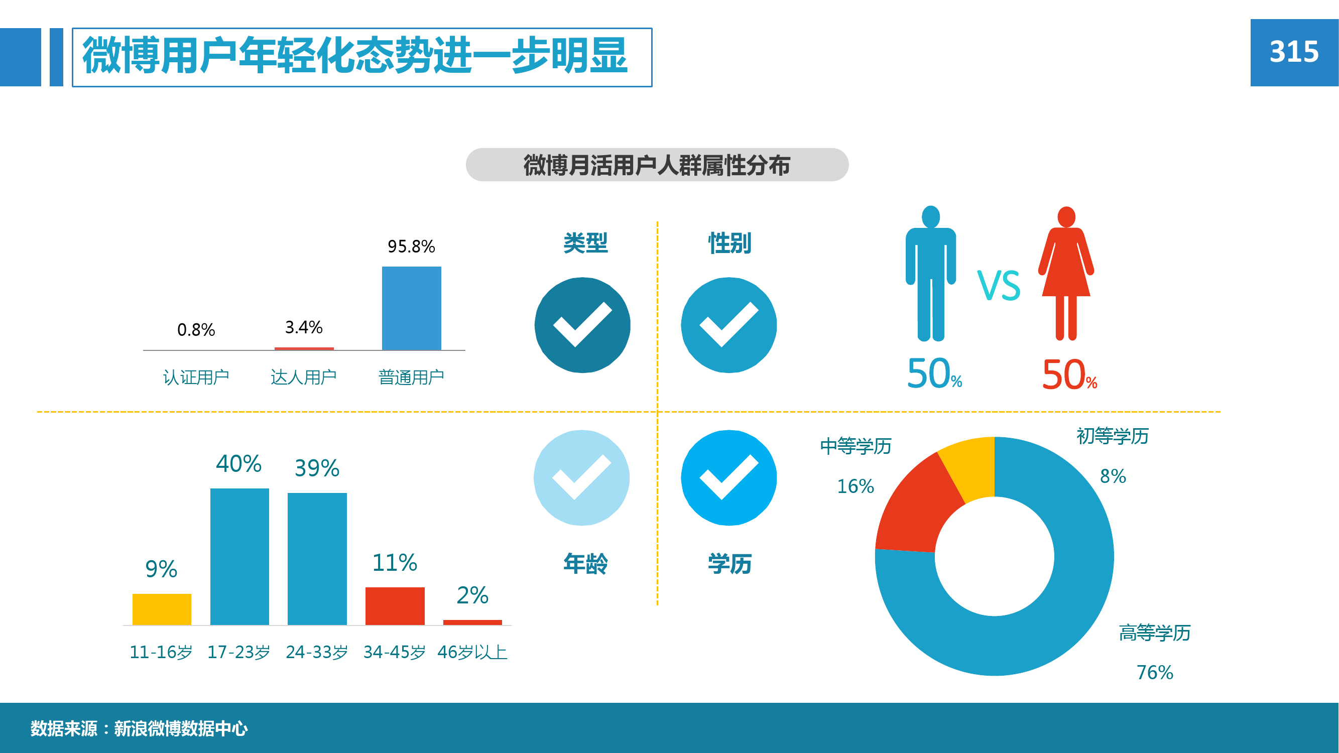 2015年微博消费者白皮书_000006