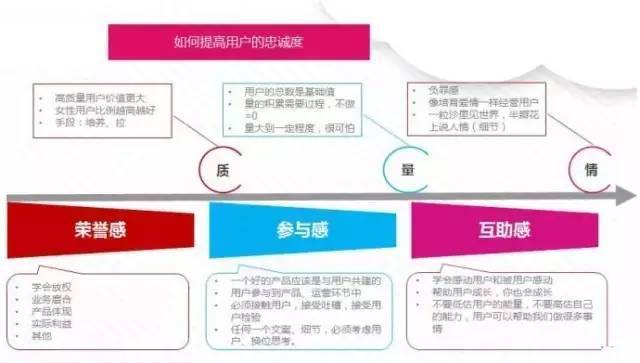 类类：十年运营人用户运营实战经验分享