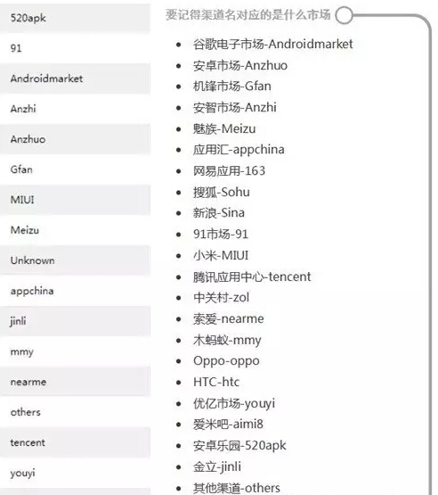 玩转APP运营推广：1年内到100万用户很简单