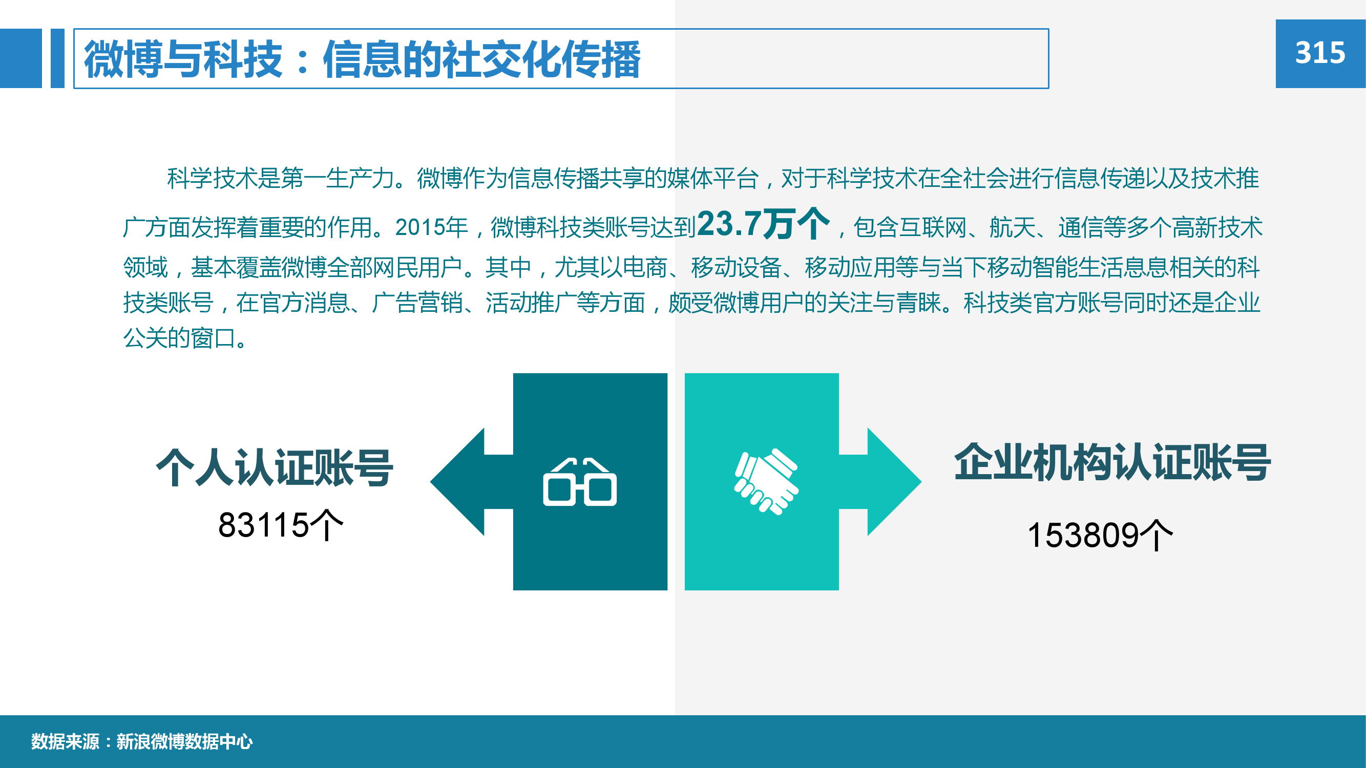 2015年微博消费者白皮书_000059