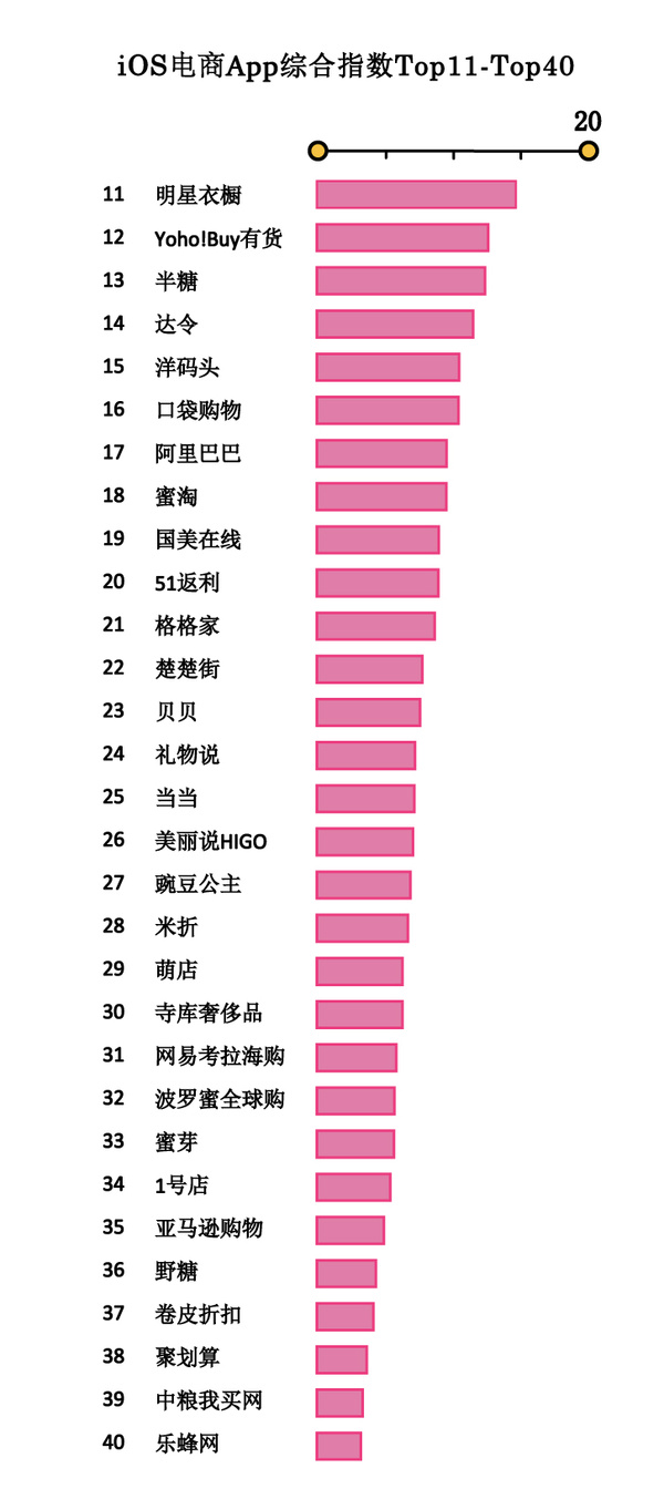 2016年2月电商 App 竞争报告