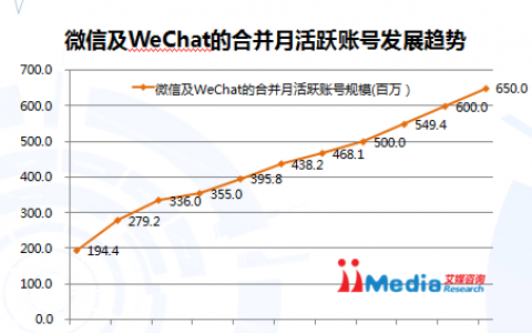 2015年大型企业集团微信公众号内容运营管理市场专题研究