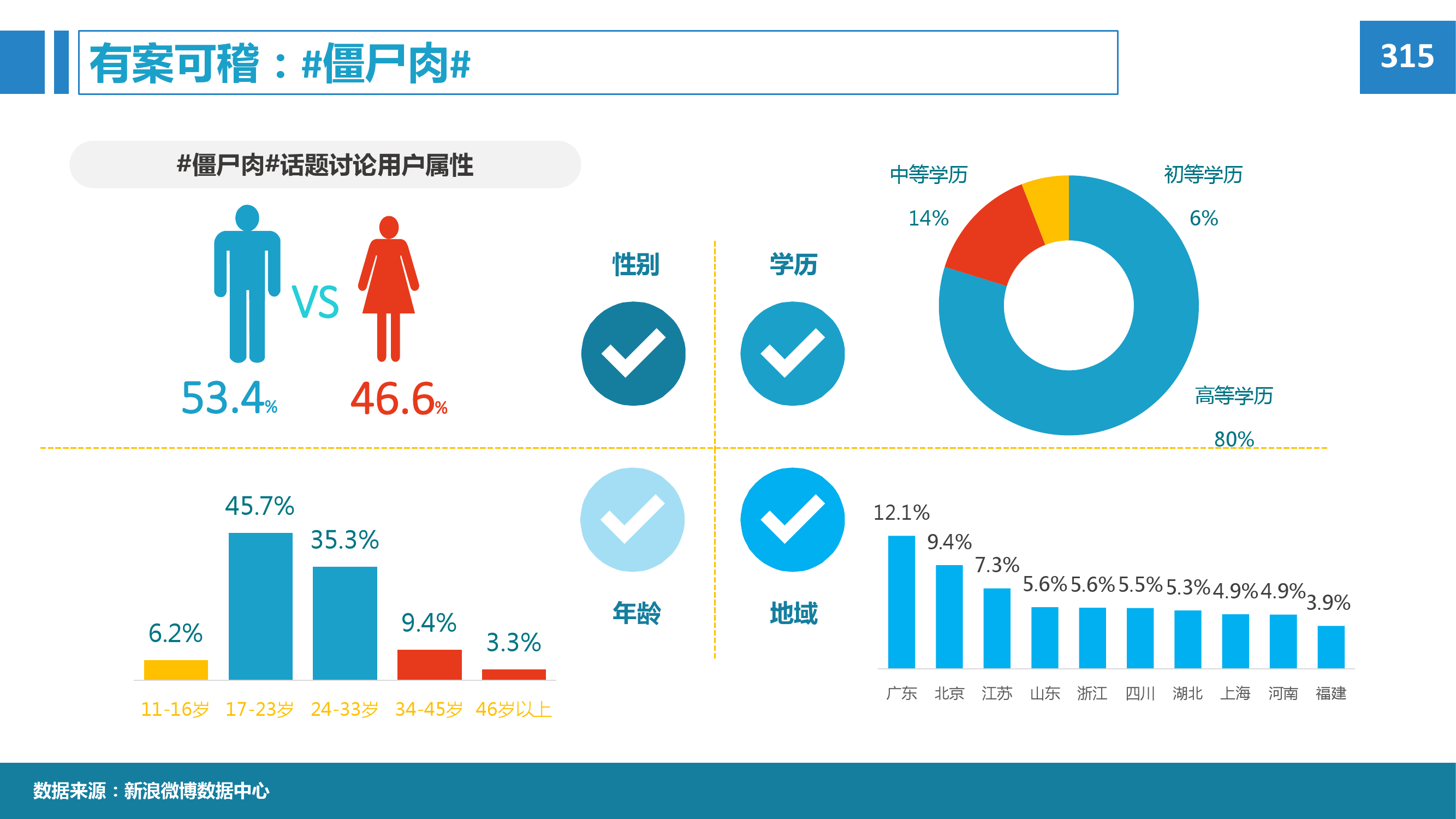 2015年微博消费者白皮书_000047