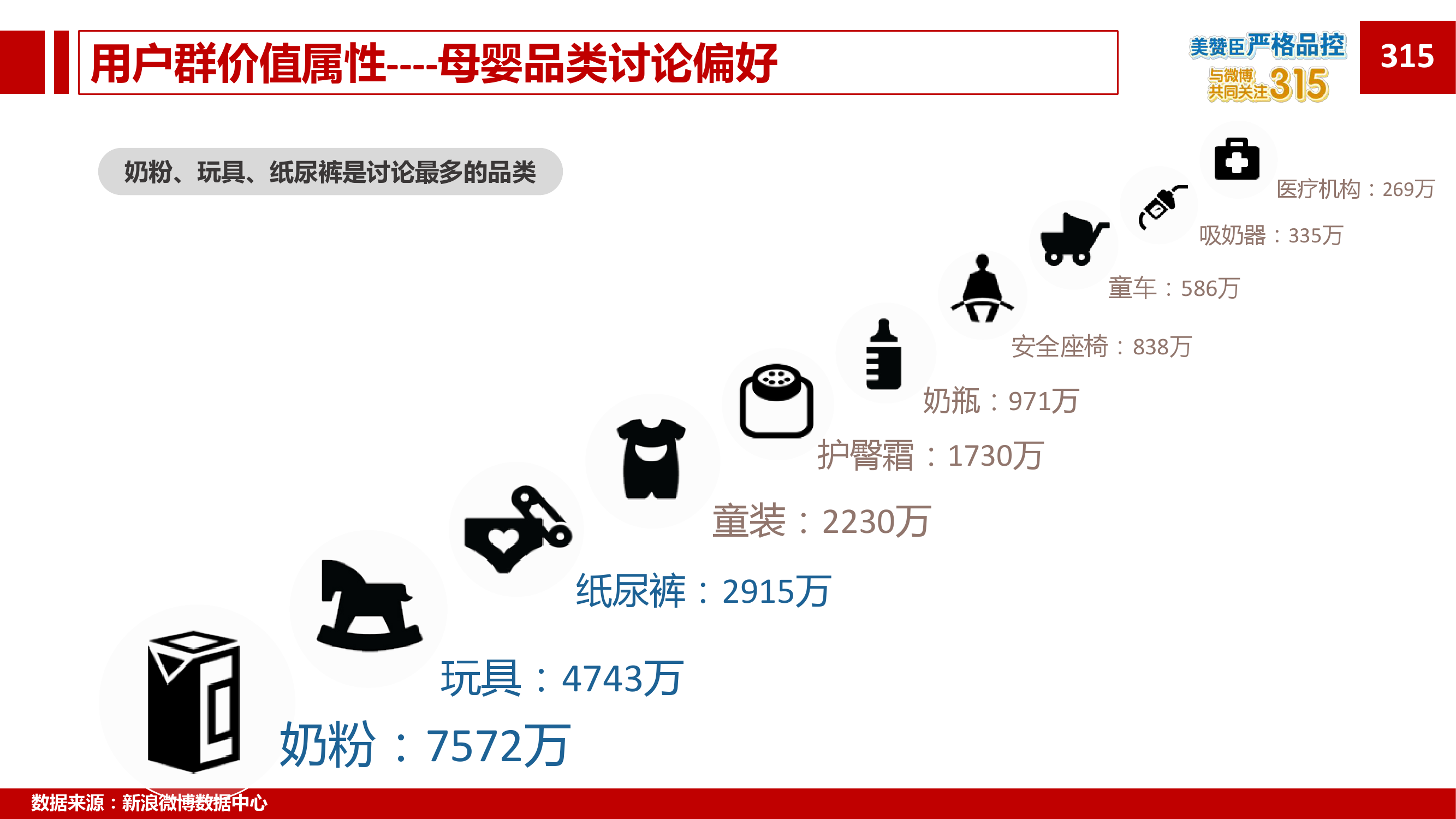 2015年微博消费者白皮书_000081