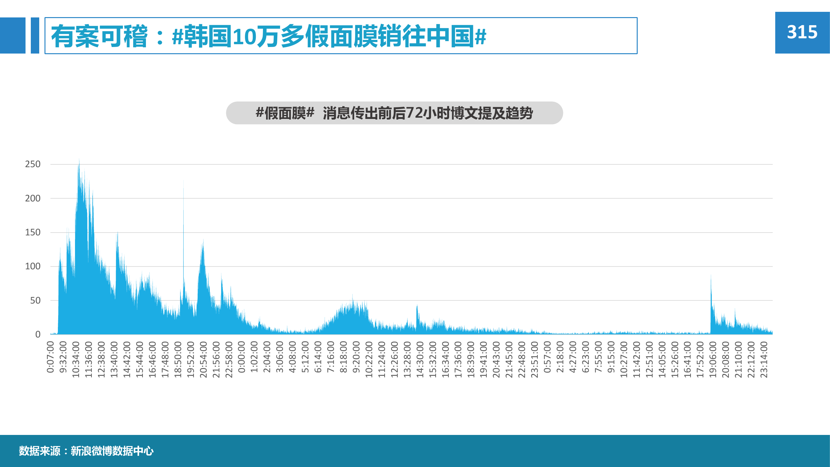 2015年微博消费者白皮书_000073