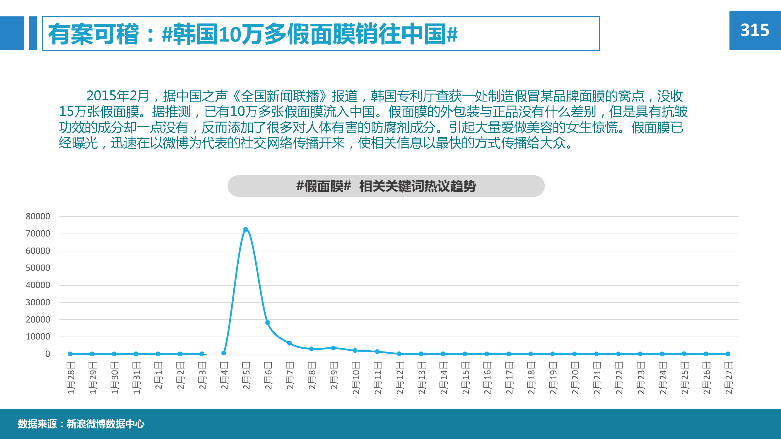 2015年微博消费者白皮书_000072