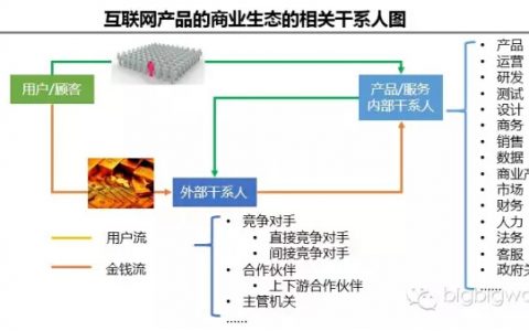 百度手助、前QQ游戏负责人：做海量互联网产品的一些思考