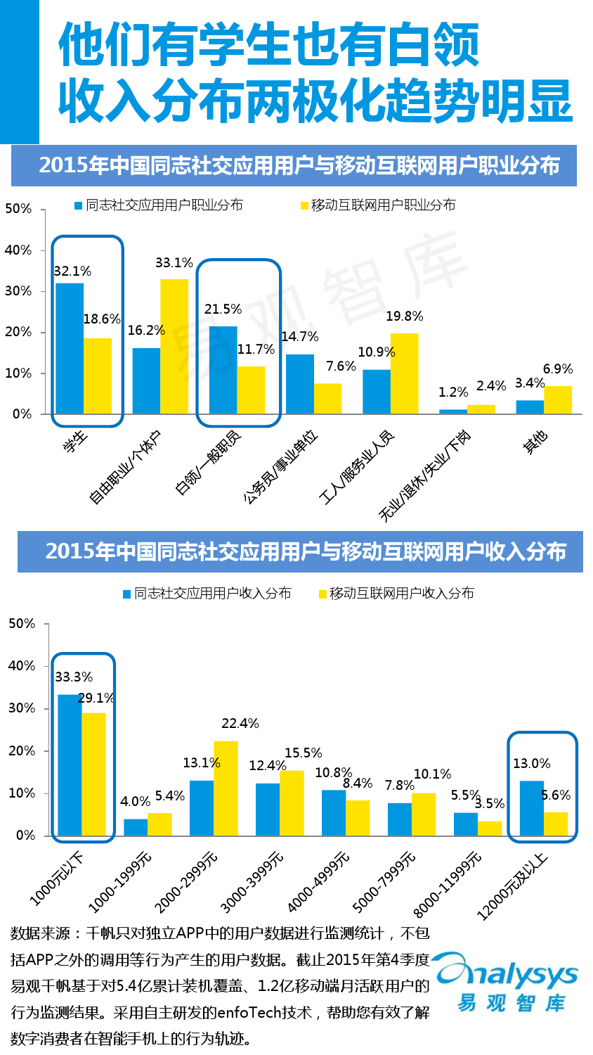 中国同志社交应用市场专题研究报告2016_000018