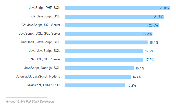 TopTfullstack