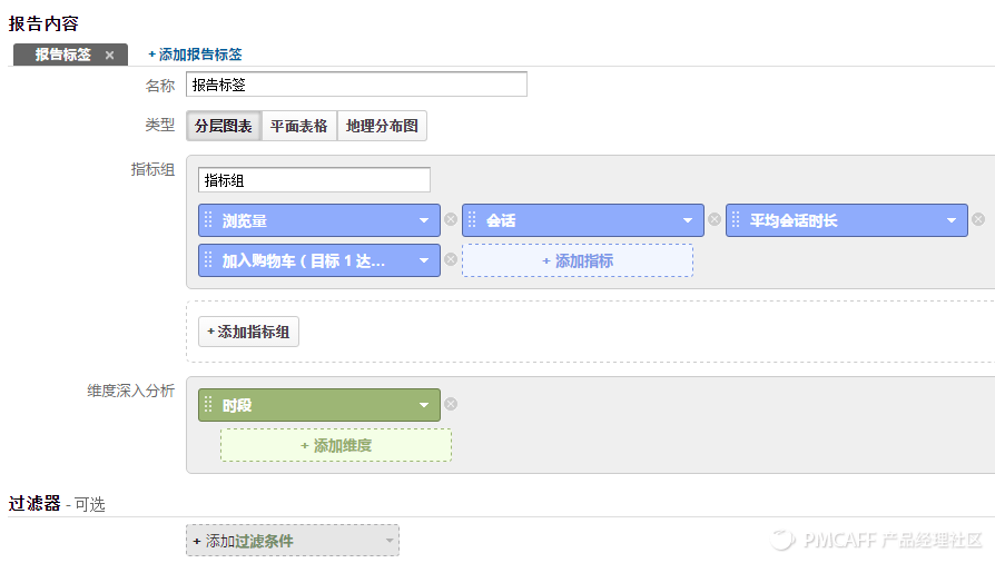 创业公司产品与运营人员必备数据分析工具