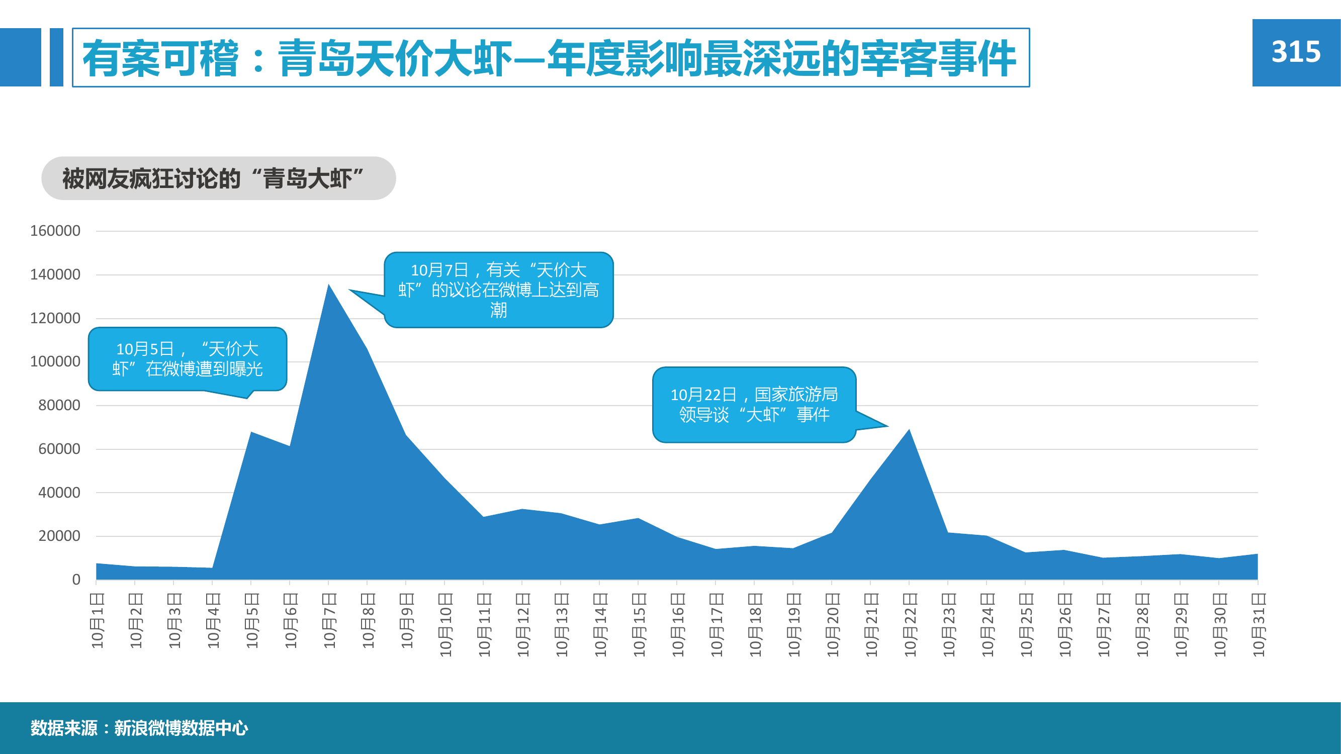 2015年微博消费者白皮书_000021