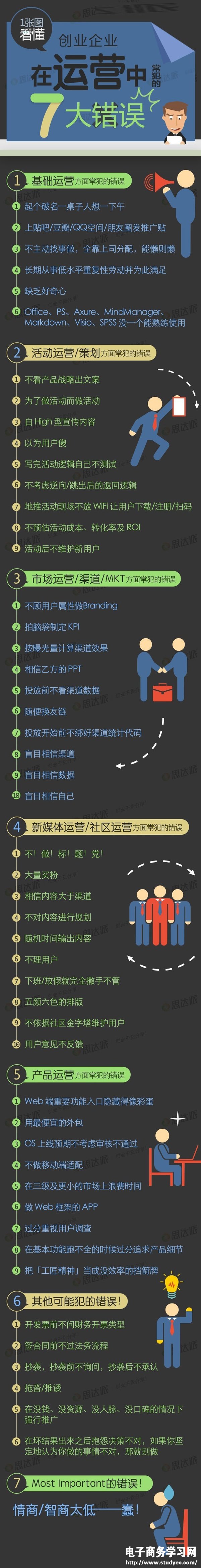 图说企业在运营中常做的傻事