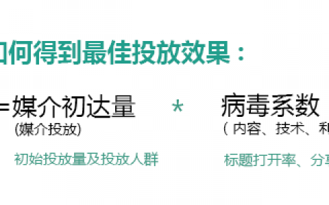 公众号广告如何砸出10W+曝光？