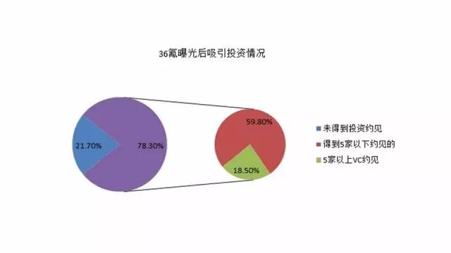 如何获得创业媒体报道：新产品冷启动捷径！