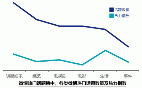 华扬：2016中国数字营销行动报告