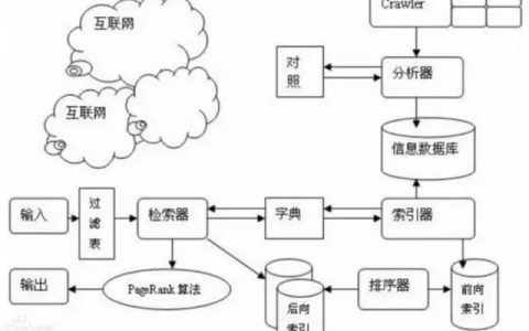 如何通过搜索引擎快速学习？双引搜索减号搜索你都掌握了吗？