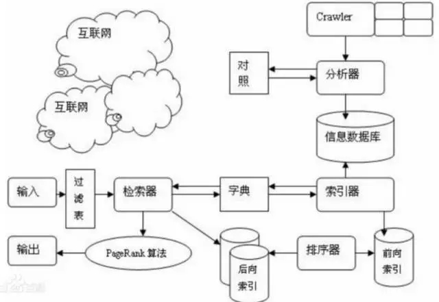 如何通过搜索引擎快速学习？双引搜索减号搜索你都掌握了吗？