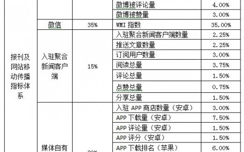 2015中国媒体移动传播指数报告