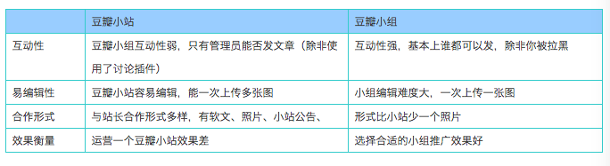 没流量？没预算？快速掌握有效的“0”成本豆瓣推广方法