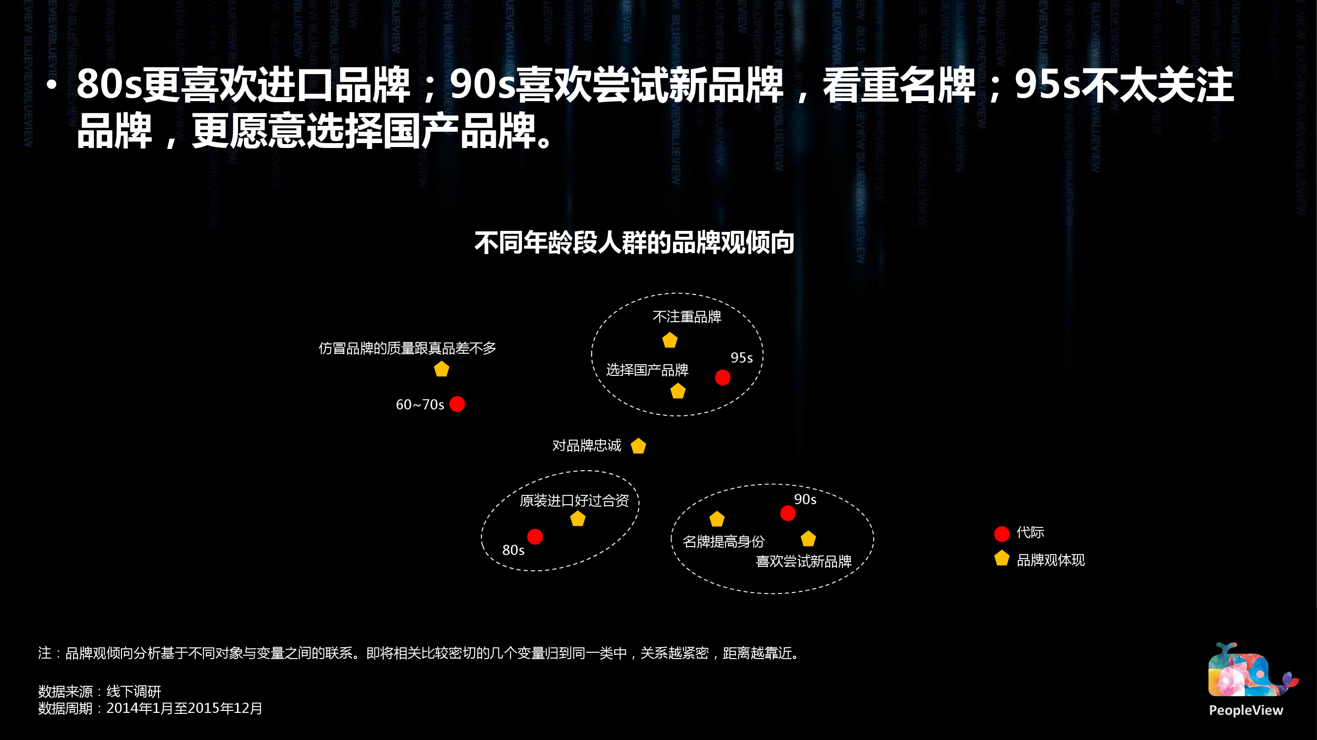 8090代际洞察蓝皮书（简版）0303_000012