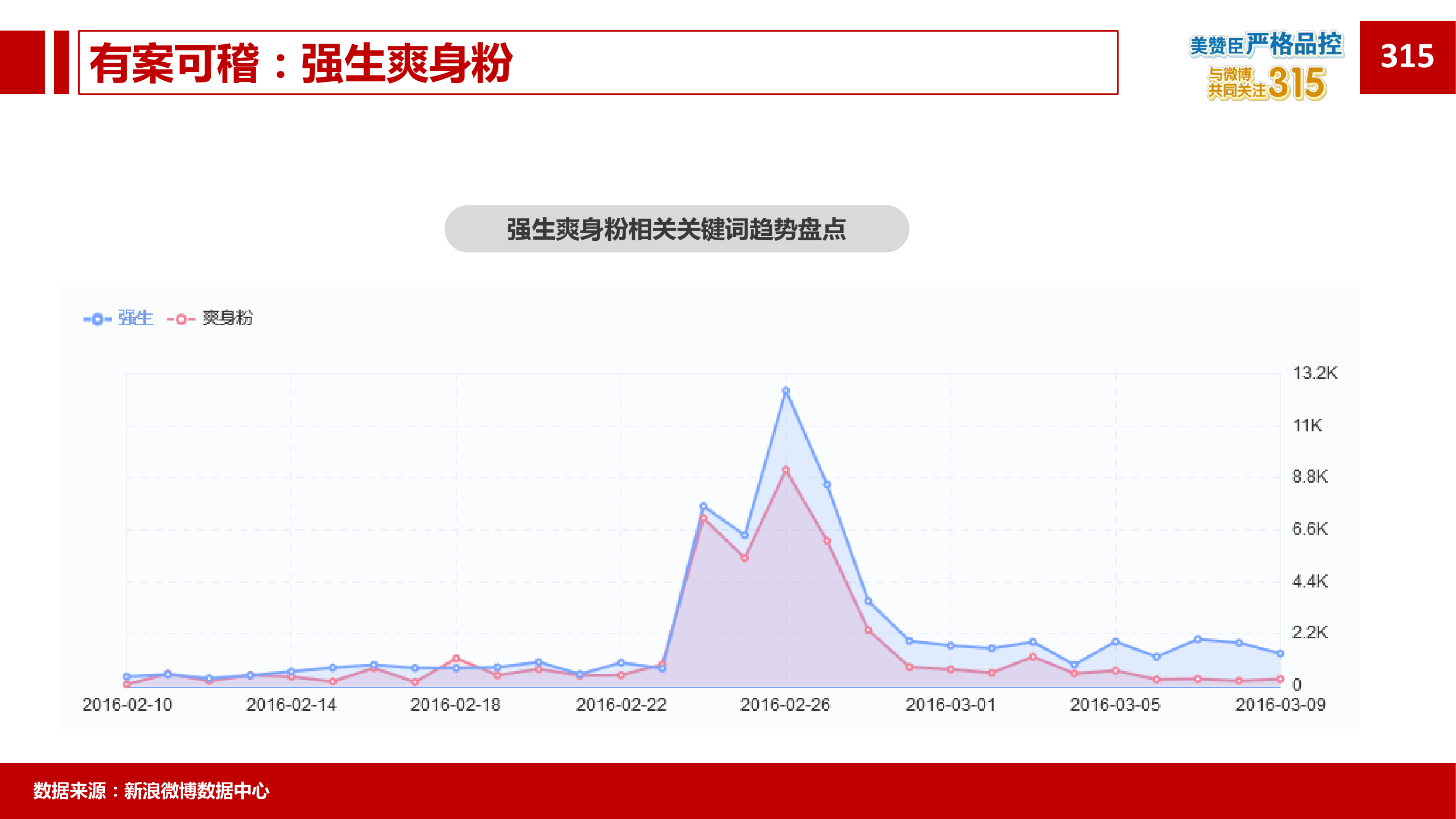 2015年微博消费者白皮书_000085