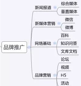 如何在APP推广初期高效做推广？