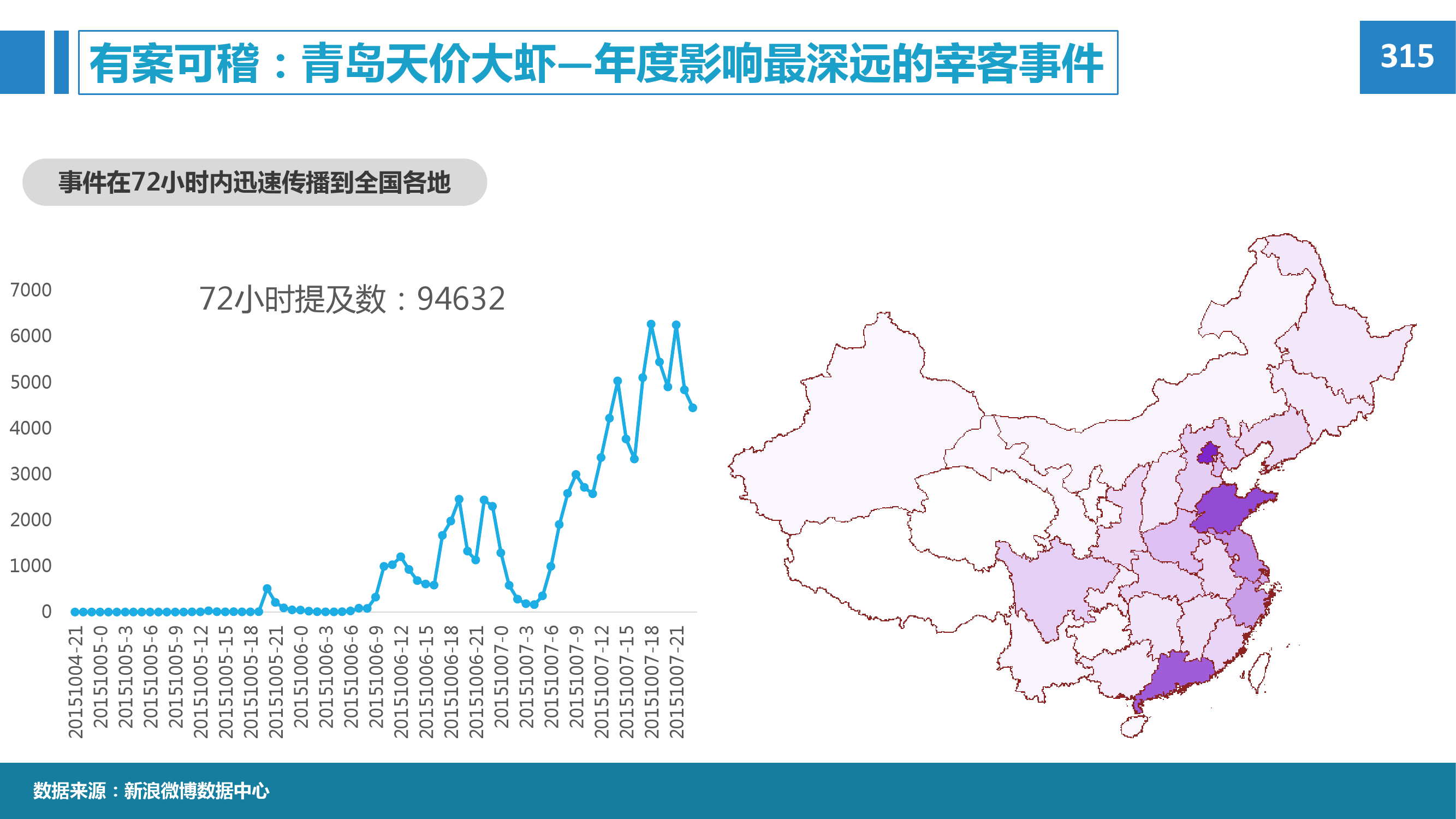 2015年微博消费者白皮书_000023