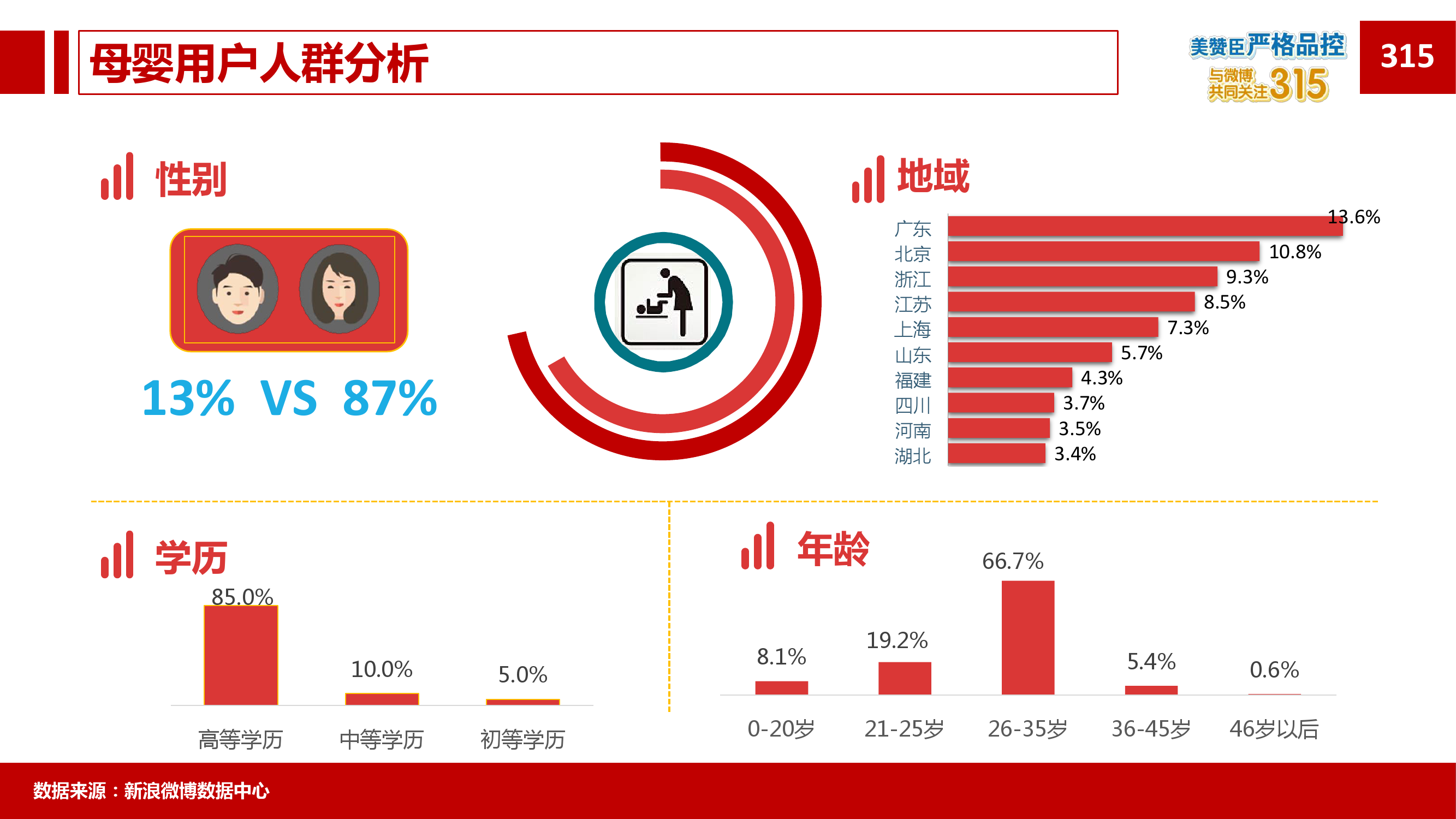 2015年微博消费者白皮书_000080