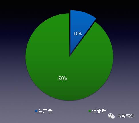 糗事百科产品经理经验分享：优质社区的构建与运营