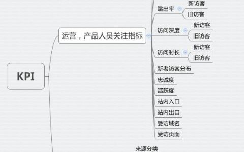 最有效的运营方法是什么？