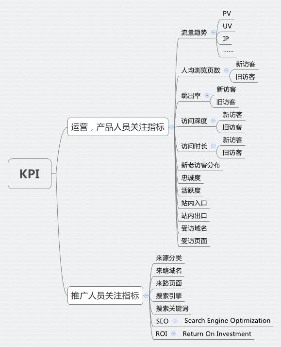最有效的运营方法是什么？