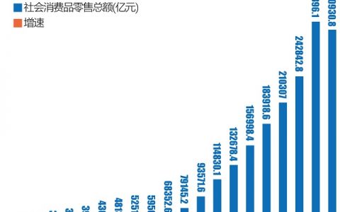 图谱：一线城市网购触及天花板，向三四线迁移