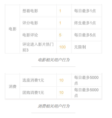 为什么淘宝、贴吧、支付宝、猫眼、饿了么都有用户成长体系？APP用户成长体系全解析！