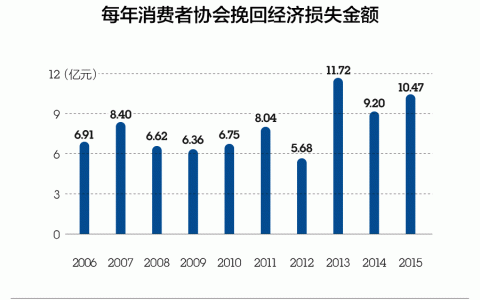 过去十年你们剁手时踩过的大坑