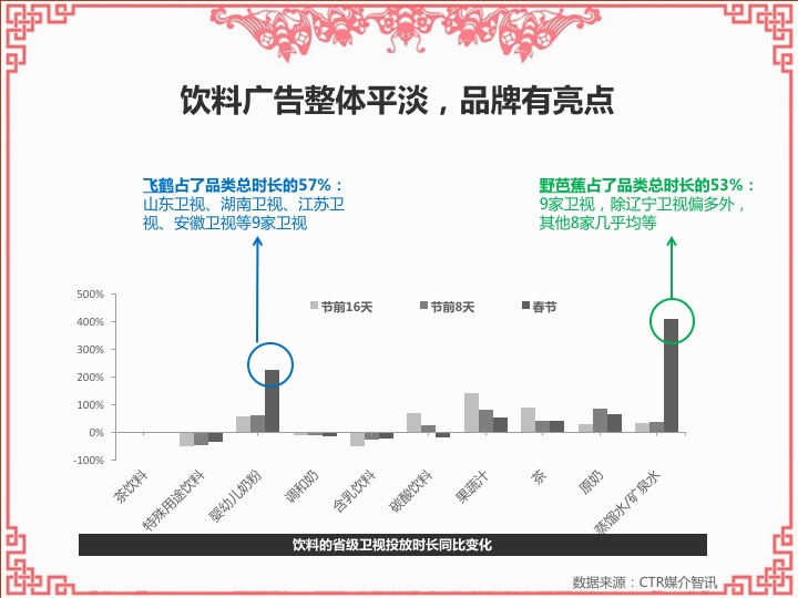 幻灯片18