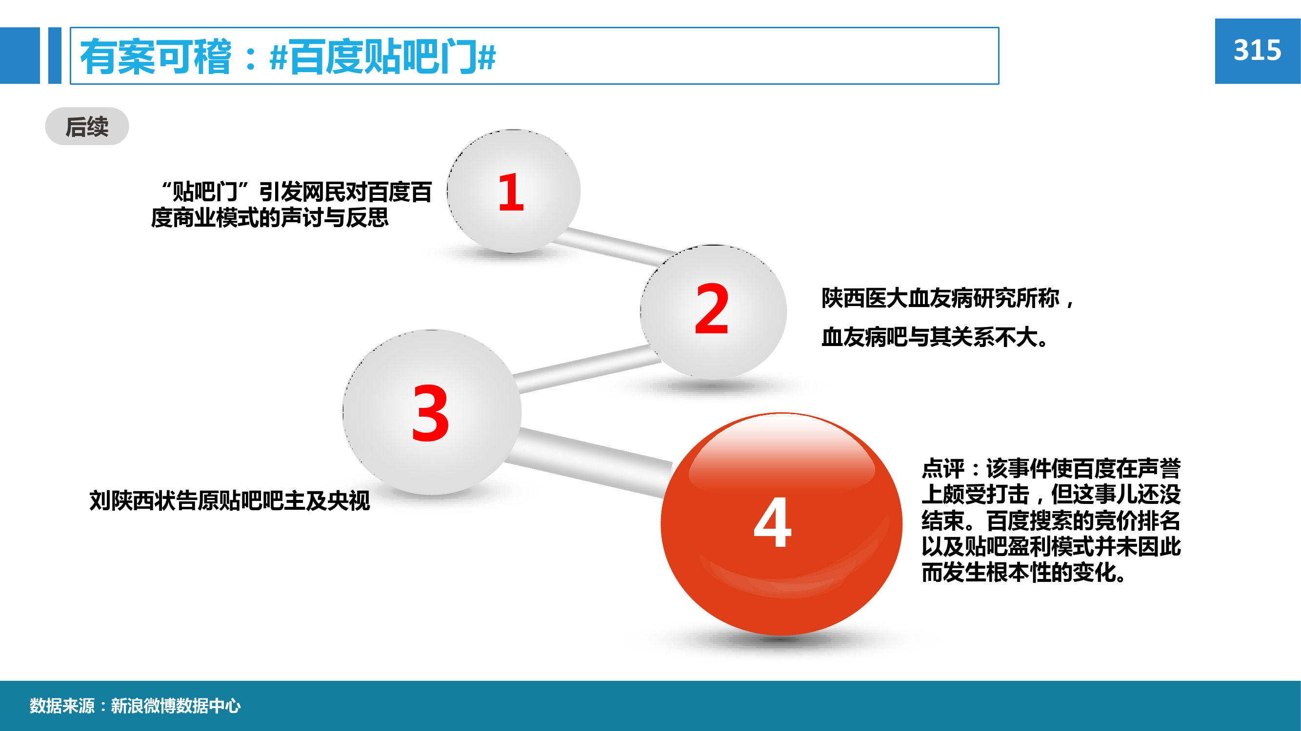 2015年微博消费者白皮书_000067