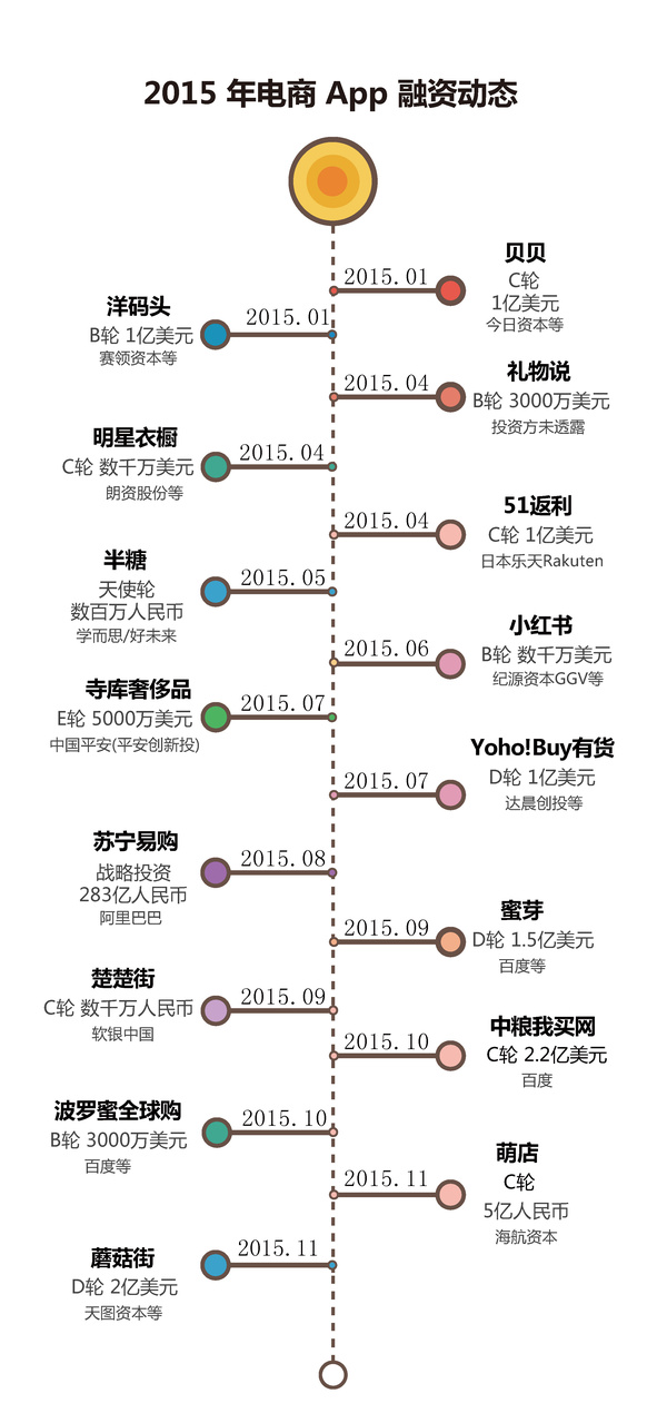 2016年2月电商 App 竞争报告