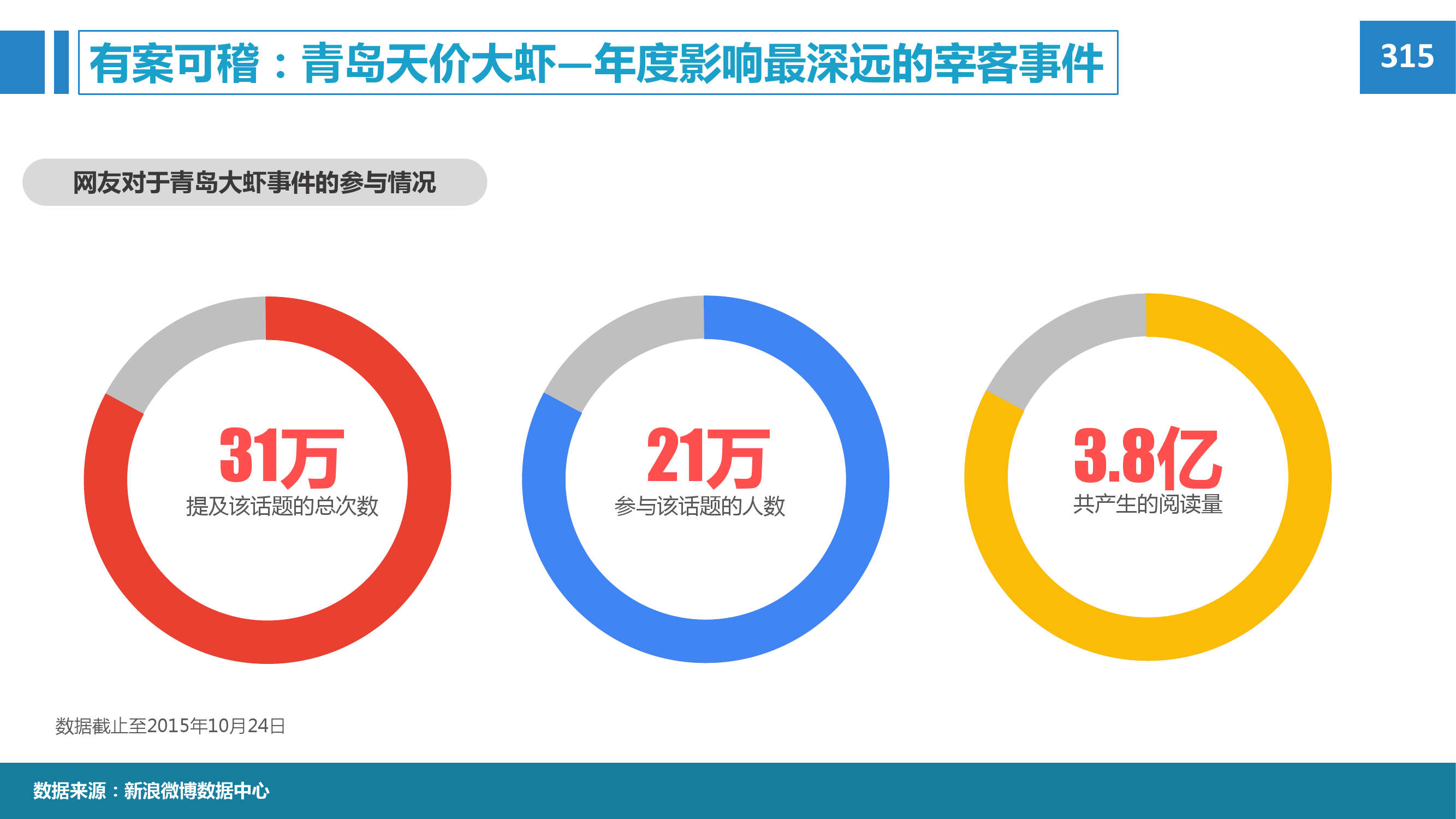 2015年微博消费者白皮书_000024