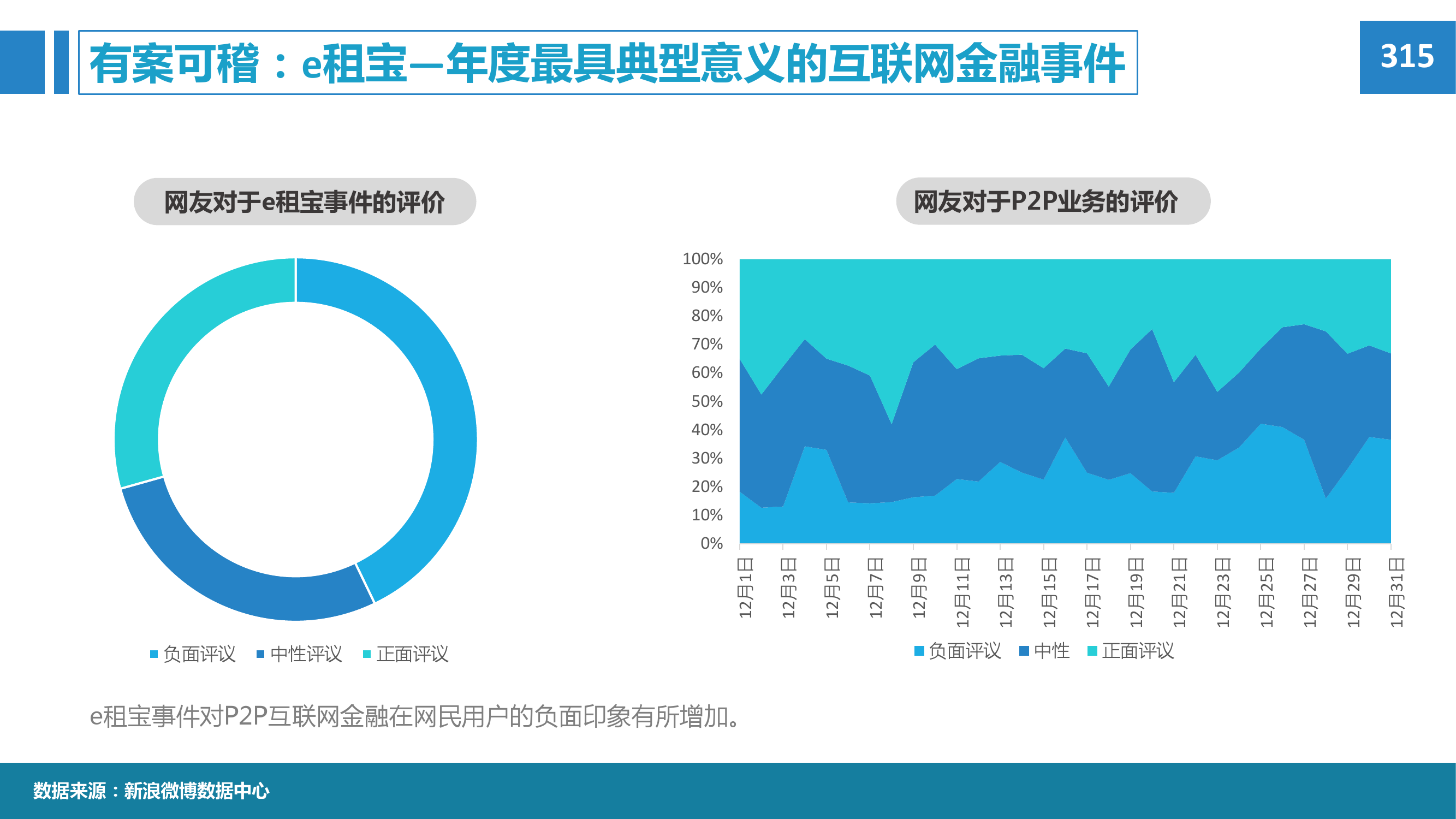 2015年微博消费者白皮书_000038