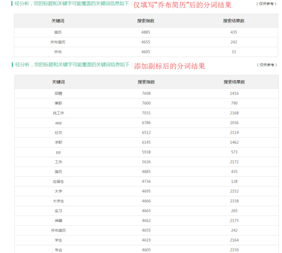 ASO怎么选取关键词？看完包会！