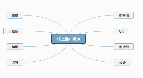 产品想要留住用户，必走的3步